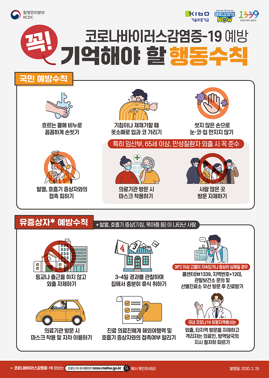 코로나바이러스감염증-19 예방 꼭! 기억해야 할 행동수칙 국민 예방수칙 흐르는 물에 비누로 꼼꼼하게 손씻기 기침이나 재채기할 때 옷소매로 입과 코 가리기 씻지 않은 손으로 눈·코·입 만지지 않기 발열, 호흡기 증상자와의 접촉 피하기 특히 임산부, 65세 이상, 만성질환자 외출 시 꼭 준수 의료기관 방문 시 마스크 착용하기 사람 많은 곳 방문 자제하기 유증상자* 예방수칙 * 발열, 호흡기 증상(기침, 목아픔 등) 이 나타난 사람 등교나 출근을 하지 않고 외출 자제하기 3~4일 경과를 관찰하며 집에서 충분히 휴식 취하기 38℃ 이상 고열이 지속되거나 증상이 심해질 경우 센터(☎1339, 지역번호+120), 관할보건소 문의 및 선별진료소 우선 방문 후 진료받기 의료기관 방문 시 마스크 착용 및 자차 이용하기 진료 의료진에게 해외여행력 및 호흡기 증상자와의 접촉여부 알리기 국내 코로나19 유행지역에서는 외출, 타지역 방문을 자제하고 격리자는 의료인, 방역당국의 지시 철저히 따르기 * 코로나바이러스감염증-19 정보는 코로나19 공식페이지 ncov.mohw.go.kr에서 확인하세요! 발행일: 2020. 2. 25