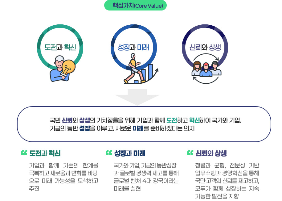 기술보증기금의 경영전략의 미션으로 자세한 사항은 미션 설명 참조