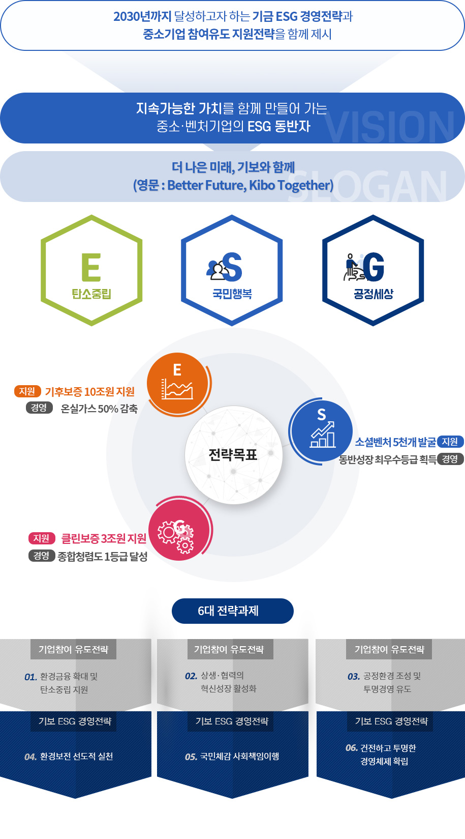 기술보증기금의 개요로 자세한 사항은 아래의 설명 참조