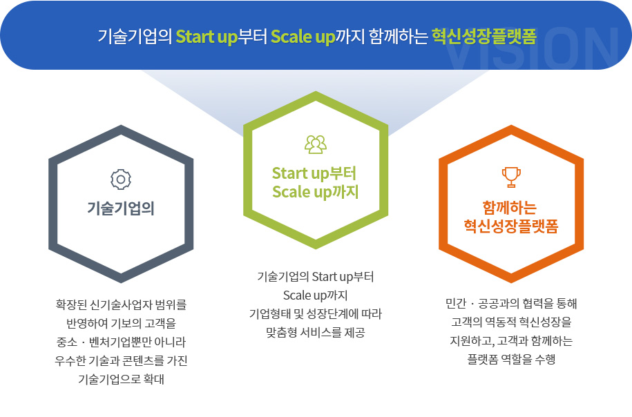 기술보증기금의 경영전략의 비젼으로 자세한 사항은 비젼 설명 참조