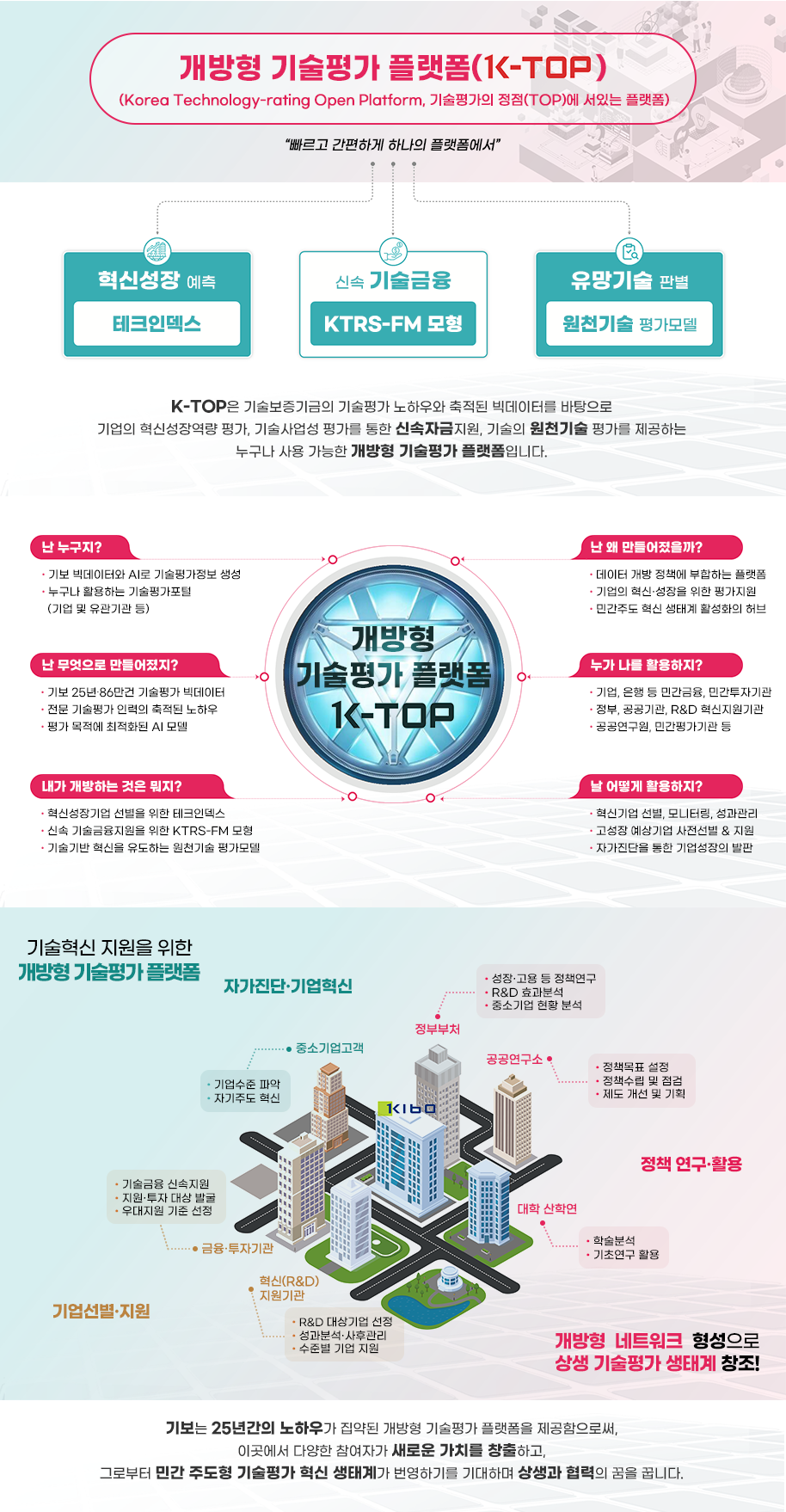 플랫폼 소개