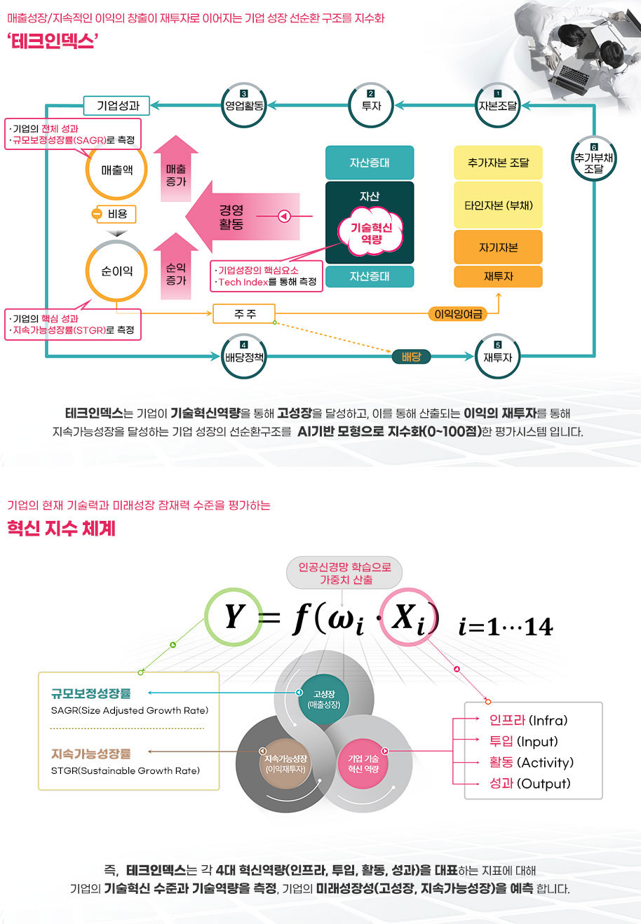 Tech-Index 소개