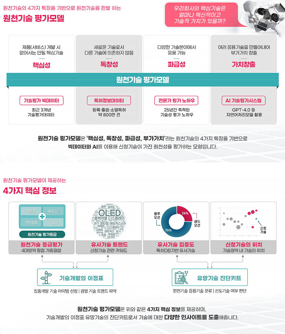 기술의 원천성 소개